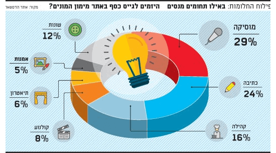 מימון המונים