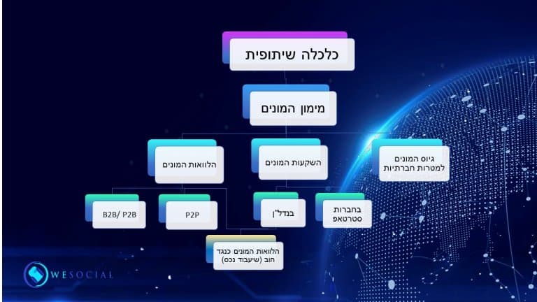 כלכלה שיתופית