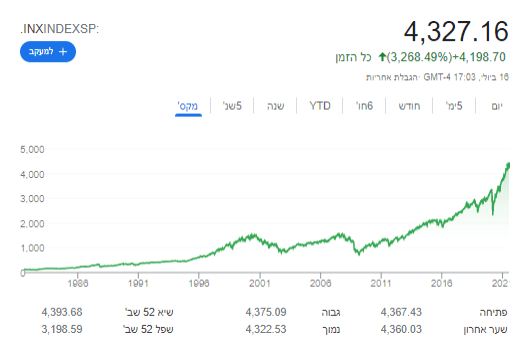 מדד S&P500